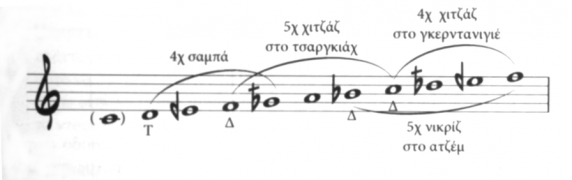 theoria paradosiakis